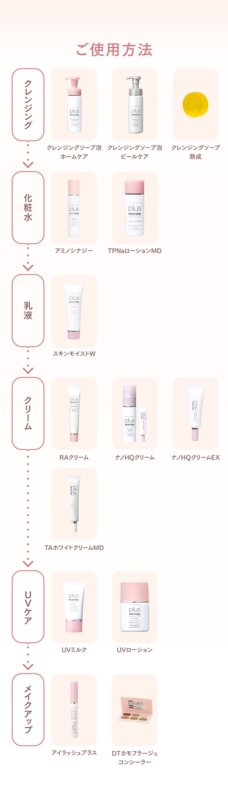 プラスリストア PLUSRESTORE / UVローションの公式商品情報｜美容・化粧品情報は